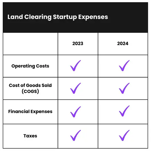 Land Clearing Estimates: Budgeting Insights