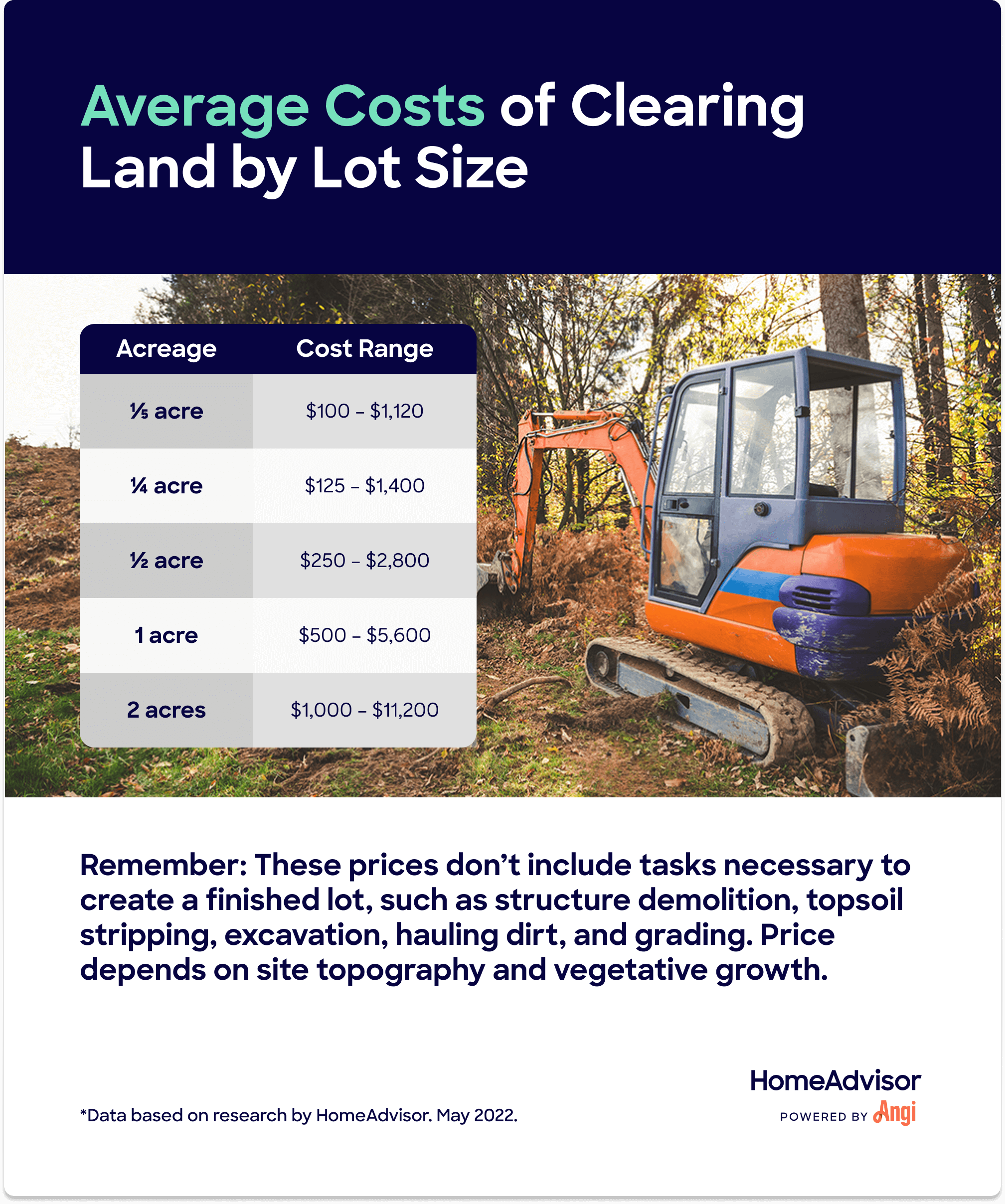 Land Clearing Rates: Transparent Pricing