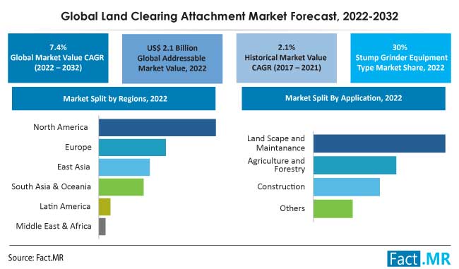 Land Clearing Industry Trends: Staying Ahead