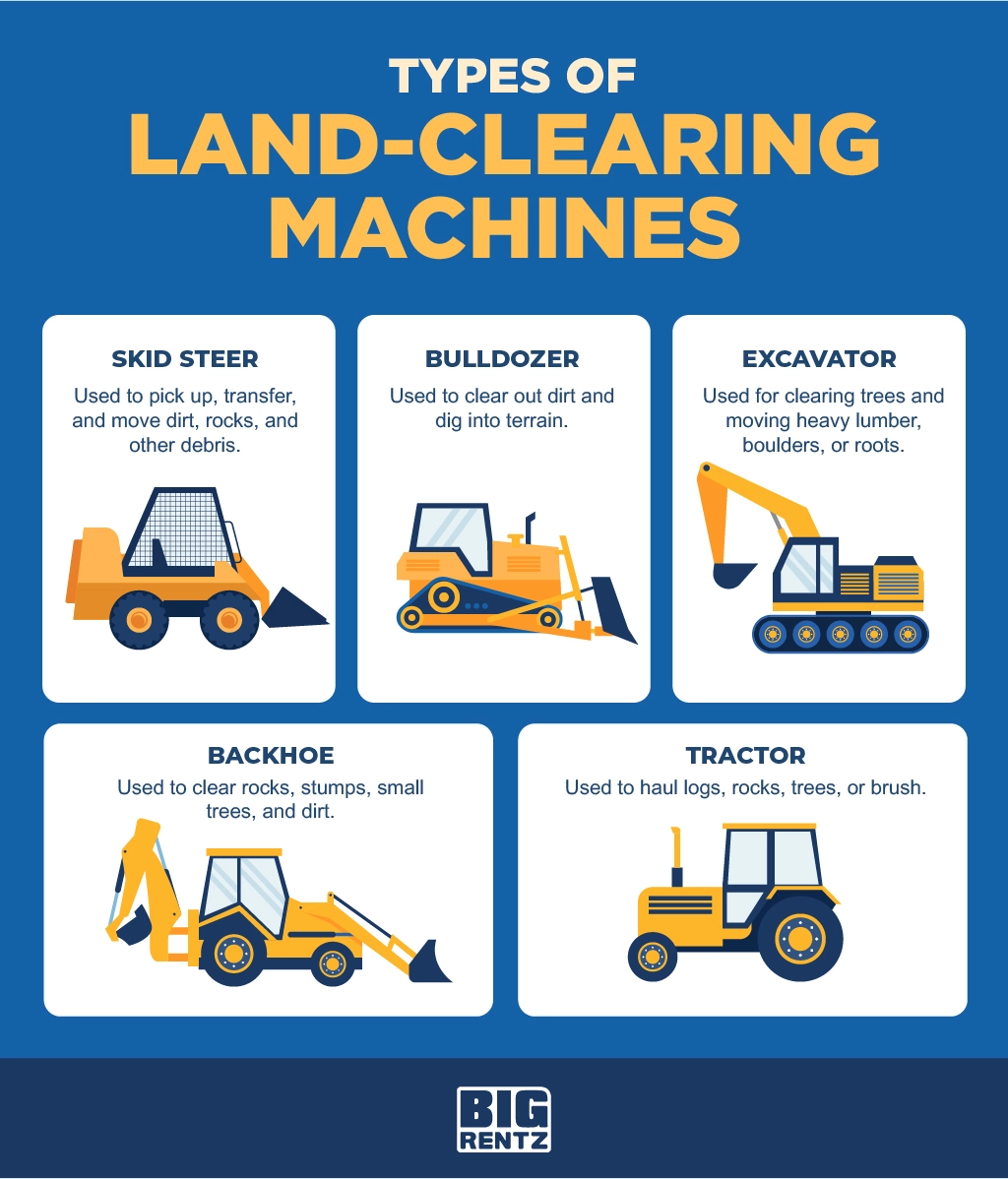 Land Clearing Equipment: Tools of the Trade