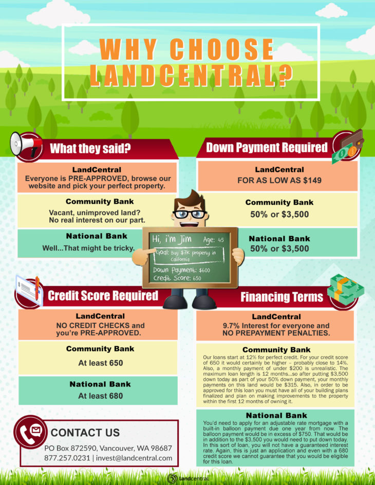 Land Clearing Financing: Options for Every Budget